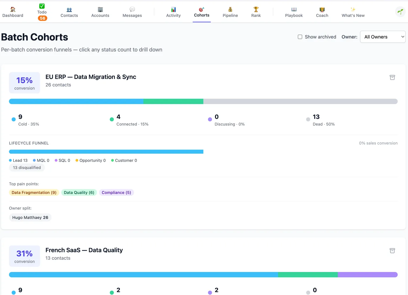 Batch cohort analysis with conversion funnels and pain point tags