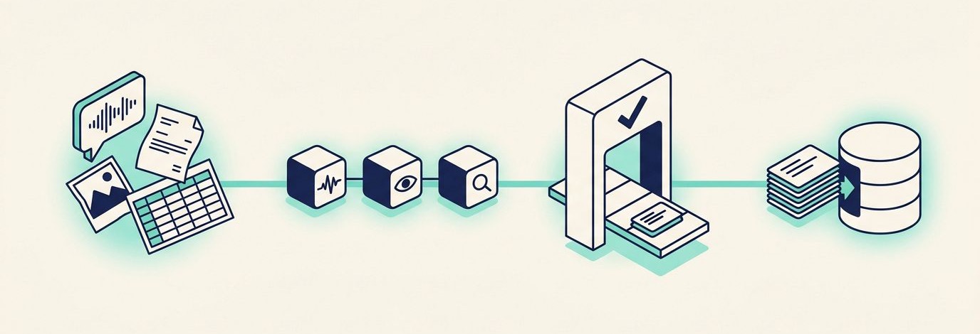 Messy inputs such as voice notes, photos and spreadsheets pass through specialised AI agents and a human review checkpoint, and arrive as clean records in a database