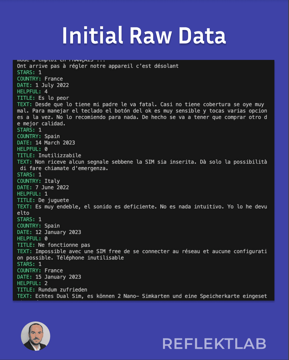 raw data