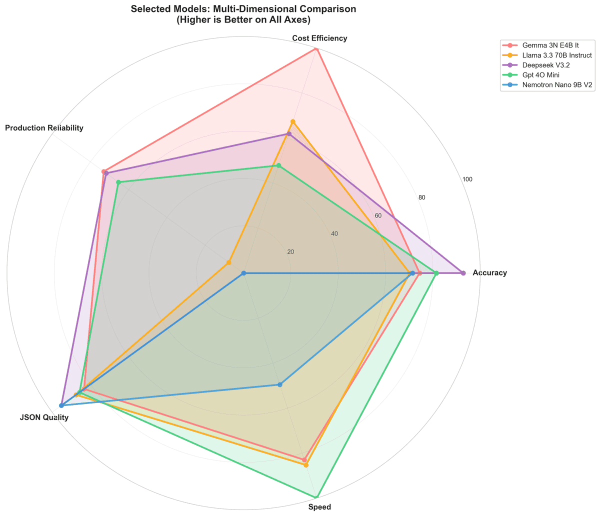 radar_chart