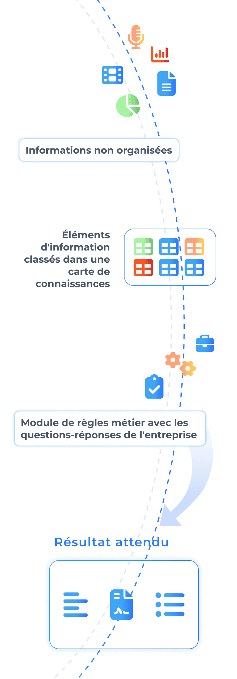 Multi Agent Solutions